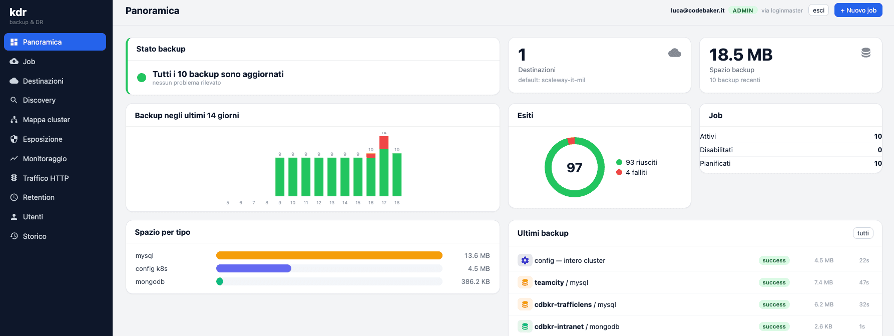 Panoramica di KDR: stato dei backup, destinazioni, spazio occupato, esiti dei job e ultimi backup del cluster Kubernetes in un'unica dashboard